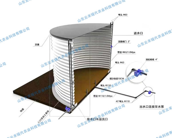 ˮ̹���b��ʽ��ˮ��